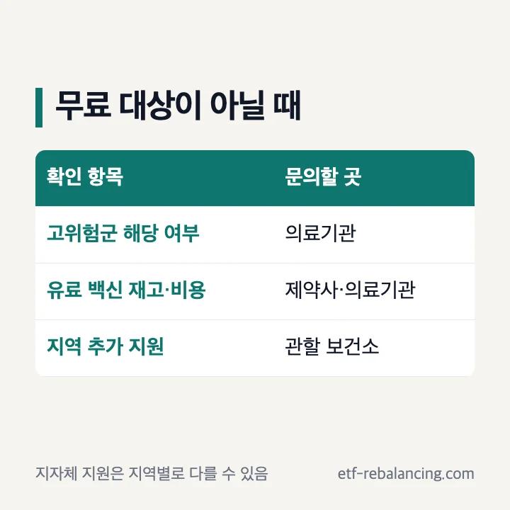 코로나19 백신 무료 대상이 아닐 때 확인할 유료 접종과 지자체 지원