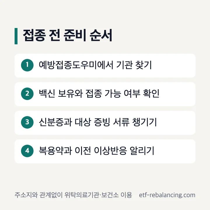 코로나19 백신 접종기관 방문 전에 확인할 준비물