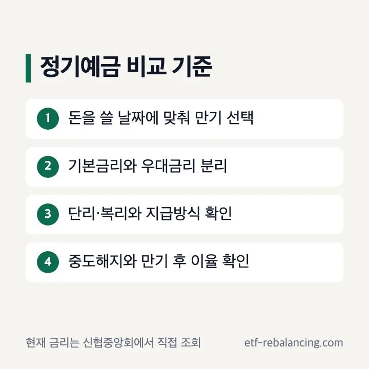 신협정기예금 금리와 만기 조건 확인