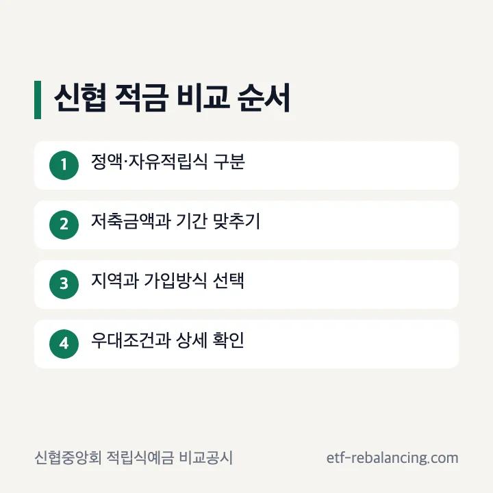 신협 적금 금리 비교 조건