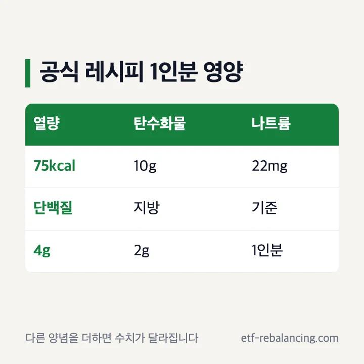 순두부 사과 소스 오이무침 1인분 열량 탄수화물 단백질 지방 나트륨