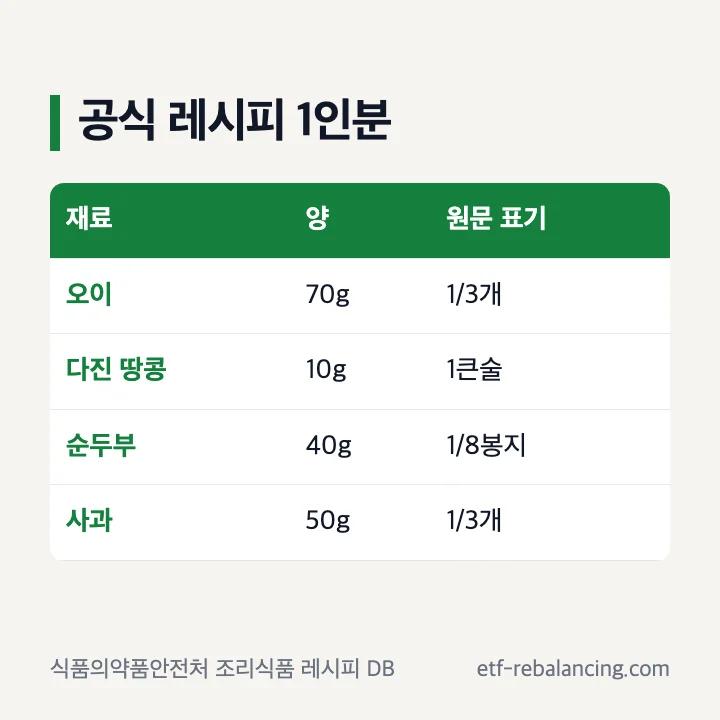 오이 순두부 사과 다진 땅콩의 식약처 공식 1인분 배합