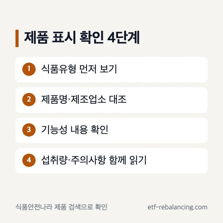 커큐민 제품의 건강기능식품 표시와 공식 등록 내용을 확인하는 네 단계