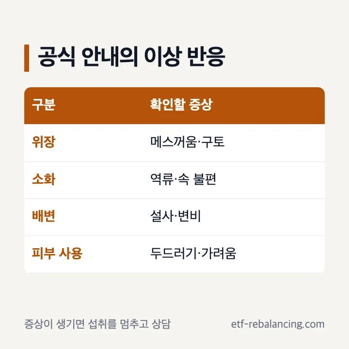 경구 강황과 커큐민에서 확인할 위장 부작용