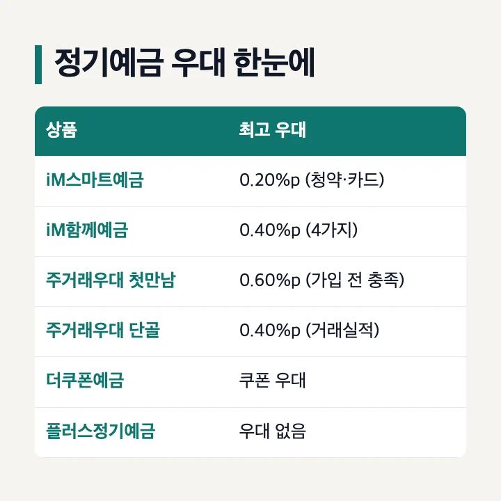 대구은행 정기예금 상품별 우대조건 요약