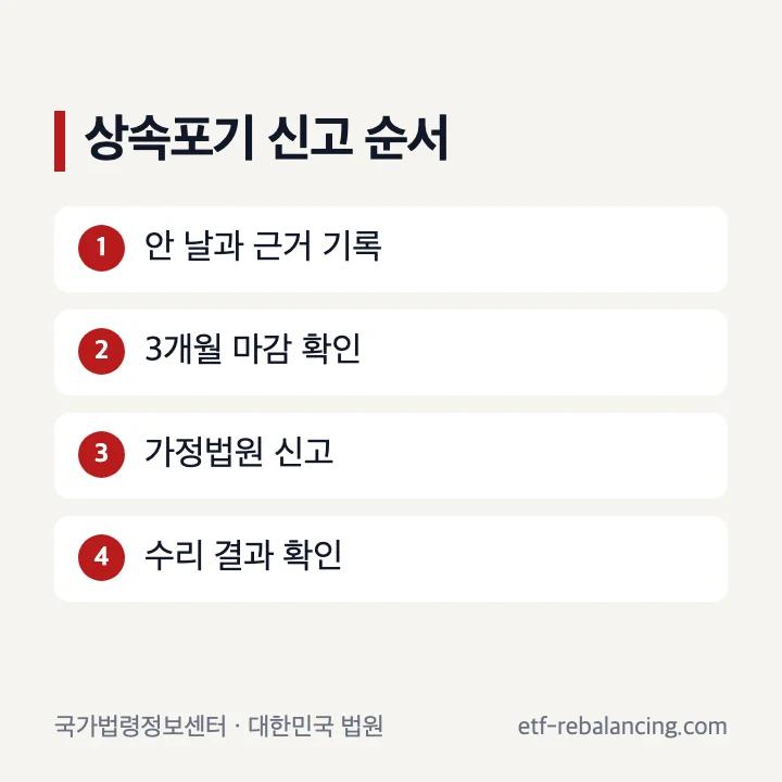 대구 상속포기 기간과 법원 신고 순서