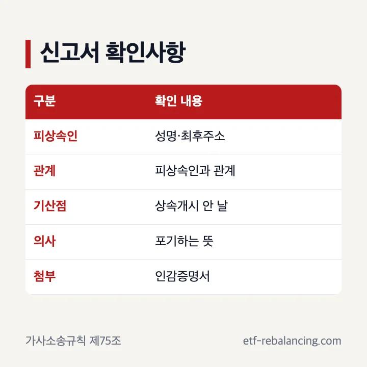 상속포기 신고서 기재사항과 첨부 확인표