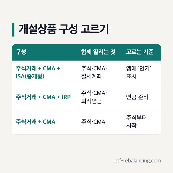 대신증권 비대면 계좌개설 1단계 개설상품 구성: 주식거래 + CMA + ISA(중개형)는 앱에 인기 표시, 주식거래 + CMA + IRP는 퇴직연금까지, 주식거래 + CMA는 주식부터 시작