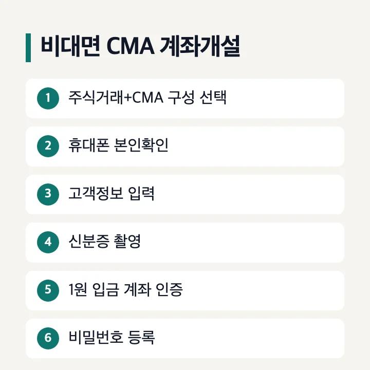 대신증권 비대면 CMA 계좌개설 6단계