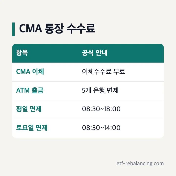 대신증권 CMA 통장 이체·출금 수수료 면제