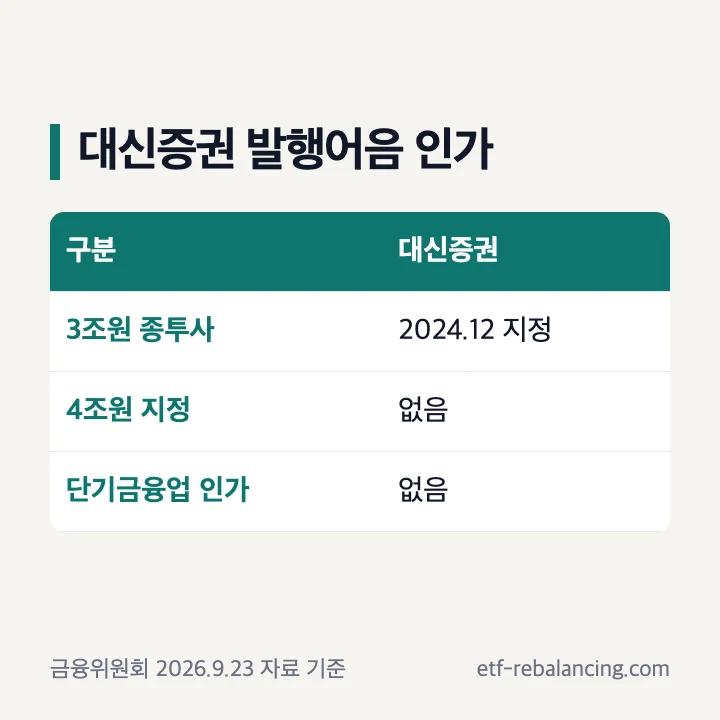 대신증권 발행어음 인가 현황