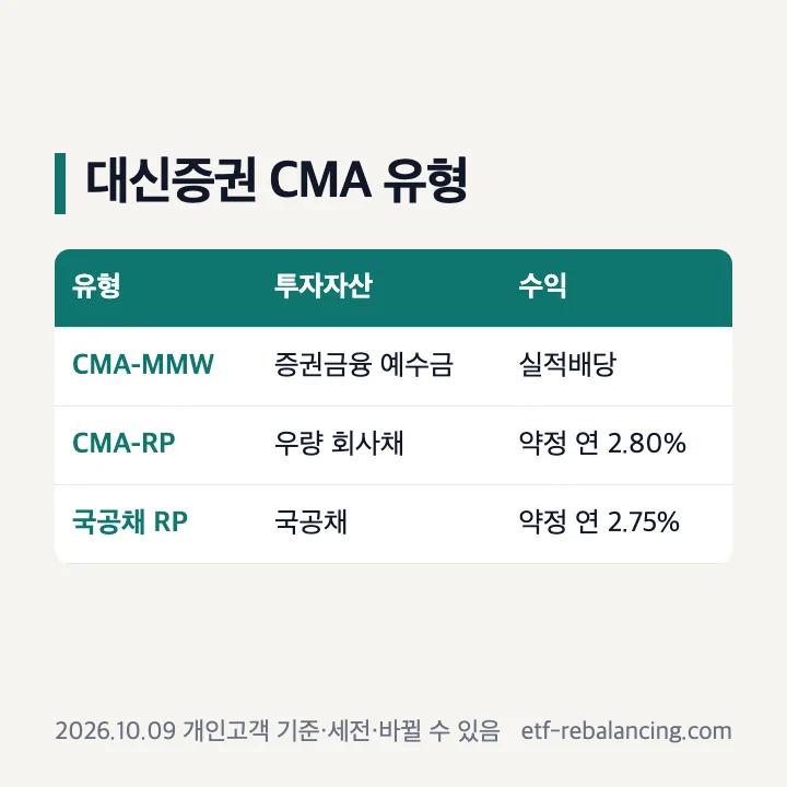 대신증권 CMA 유형별 투자자산과 수익 기준