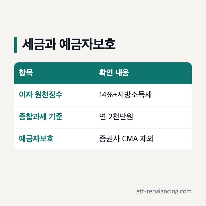 대신증권 CMA 세금과 예금자보호 확인