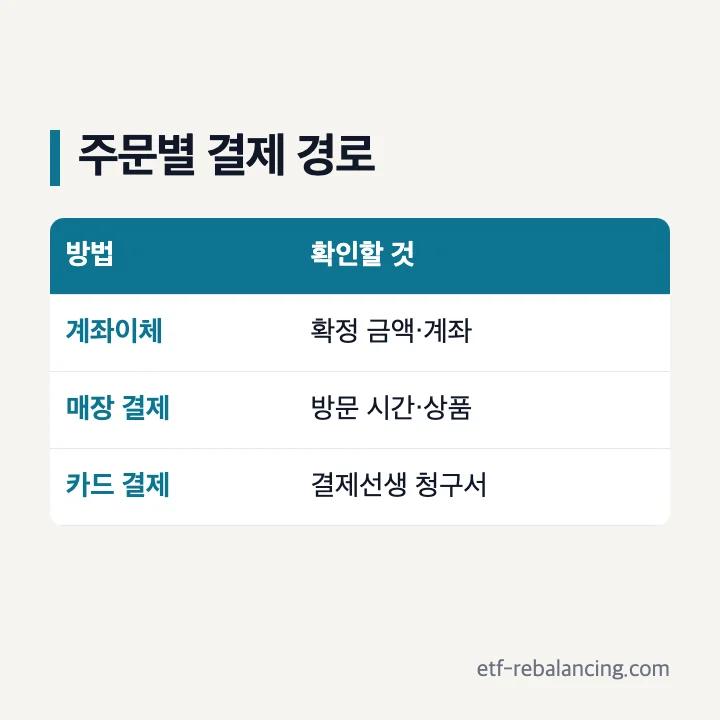 땡피싱 계좌이체 매장 카드 결제 경로