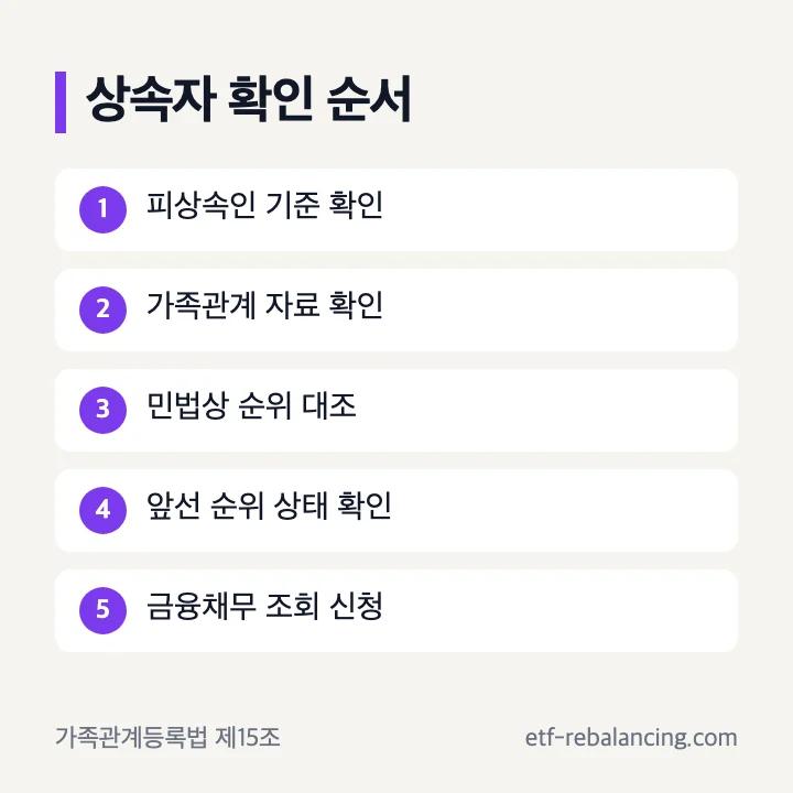 채무 상속자 확인방법의 공식 자료 대조 순서