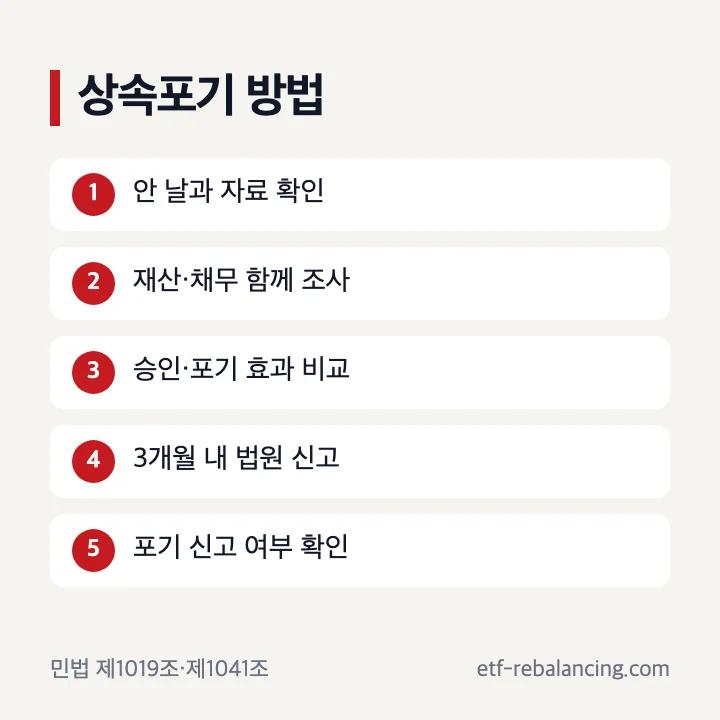 채무상속포기 기간과 가정법원 신고 순서