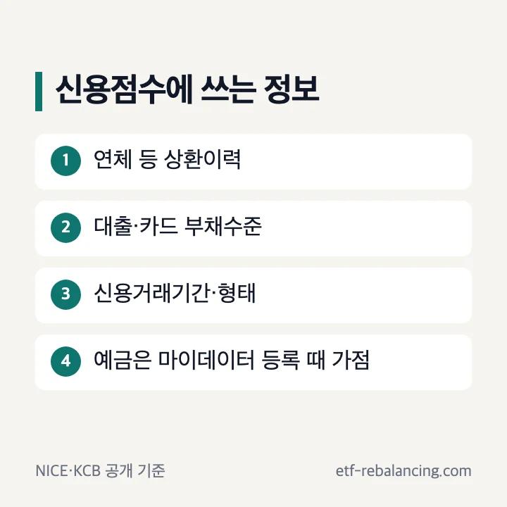 예금 중도해지 신용등급 신용점수 평가에 쓰는 정보