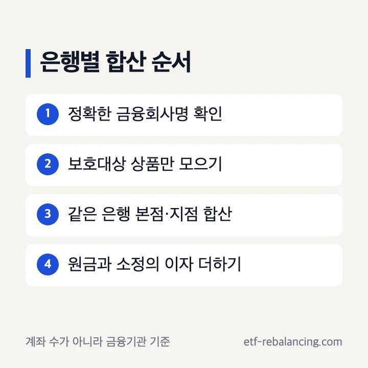 은행 저축은행 카카오뱅크 예금자보호 합산 단위