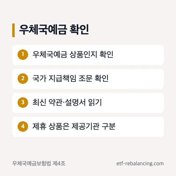 우체국예금 국가 지급 책임과 상품 확인 순서
