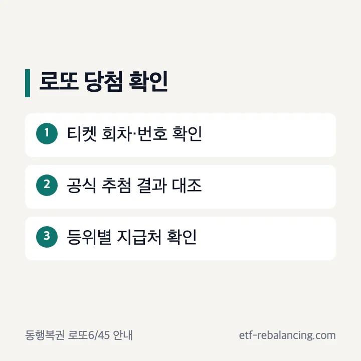 로또6/45 공식 추첨 결과 확인 순서