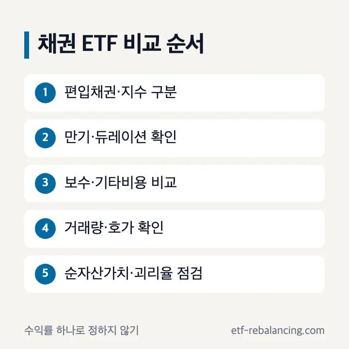 국내 채권 ETF 구조 비용 거래 비교 기준