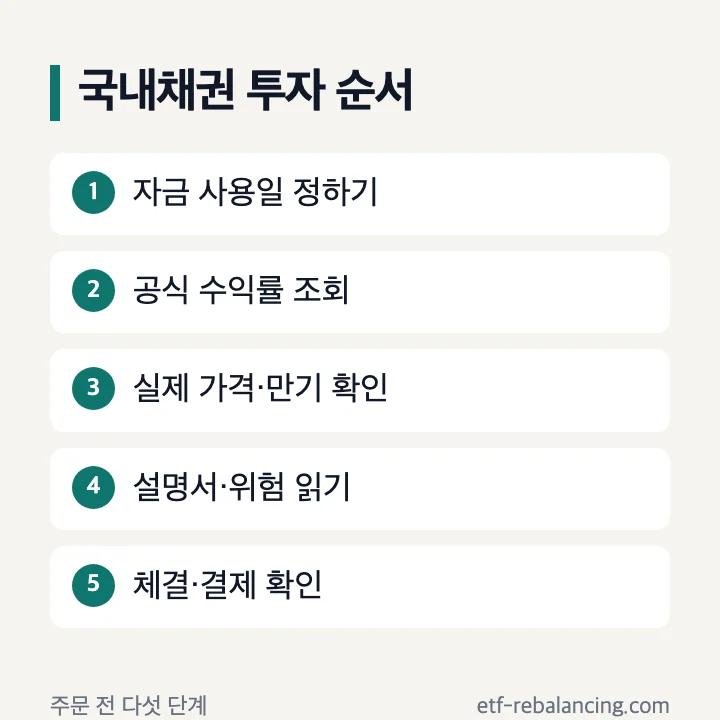 국내 채권 투자 방법 확인 순서