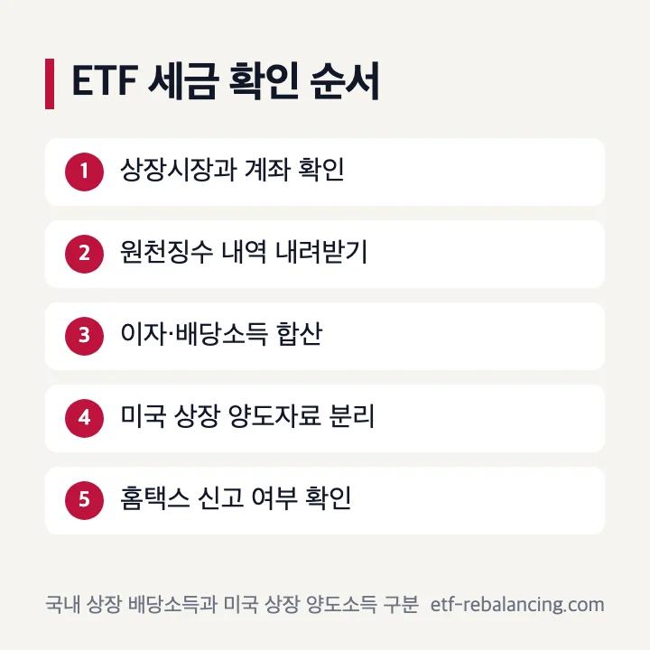 국내 상장 해외 ETF 원천징수와 종합소득세 신고 순서