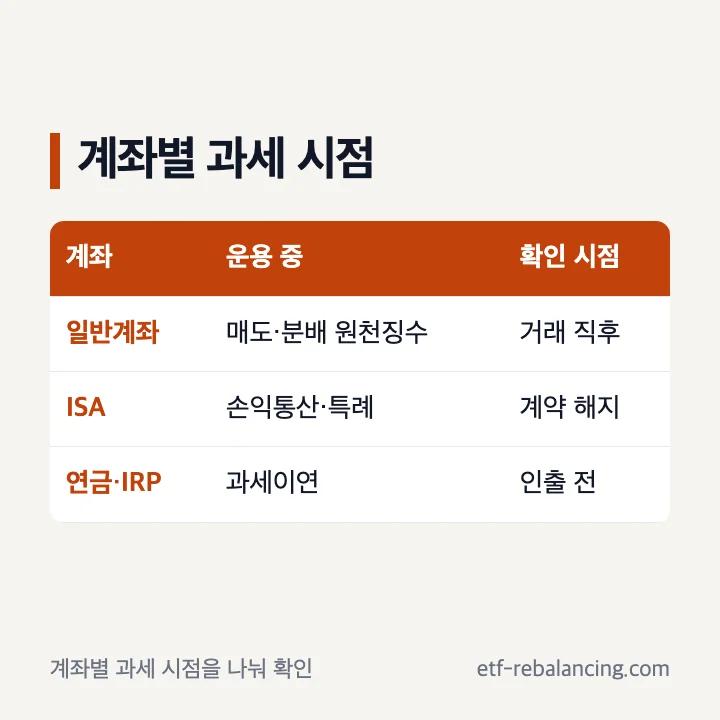 국내 상장 해외 ETF 일반계좌와 ISA 연금계좌 IRP 비교