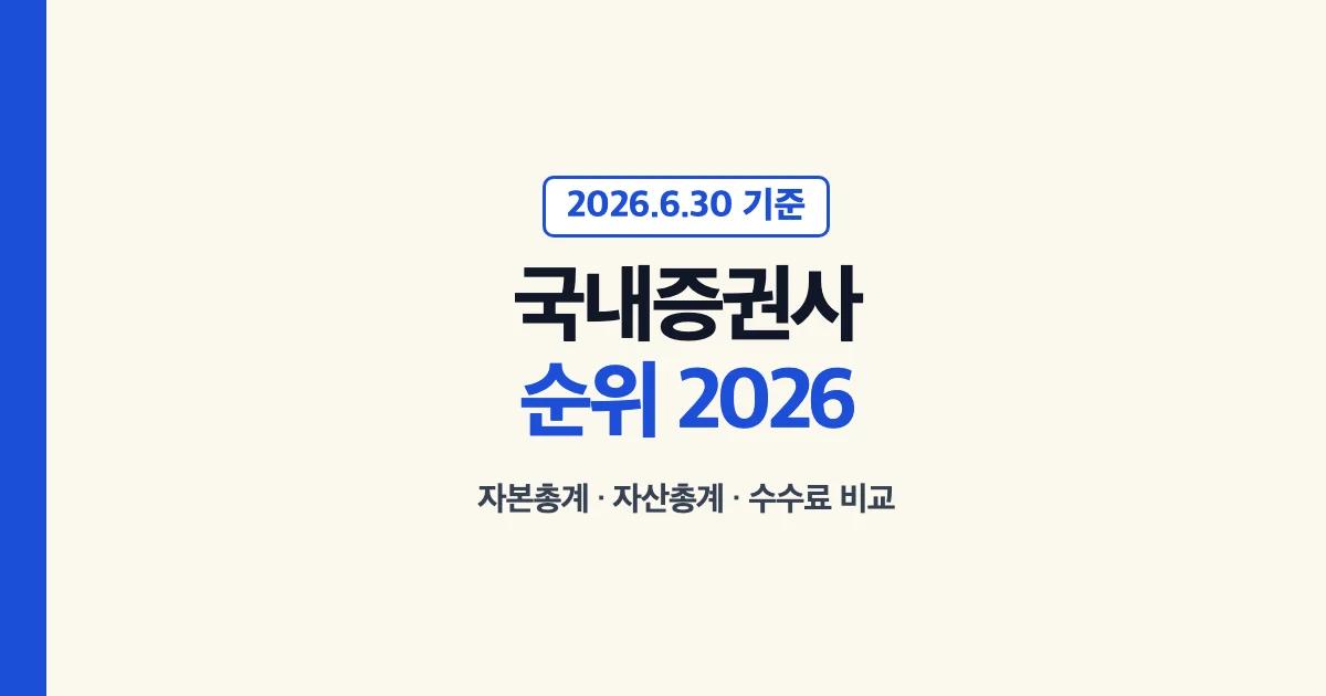 국내증권사 순위 2026 대표 이미지: 국내 증권사 수, 자본총계와 자산총계 1위·10위, 수수료와 이벤트 비교