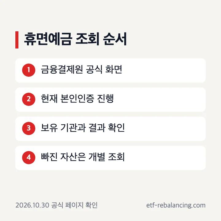 휴면예금 조회 공식 화면 접속 본인인증 결과 확인 순서