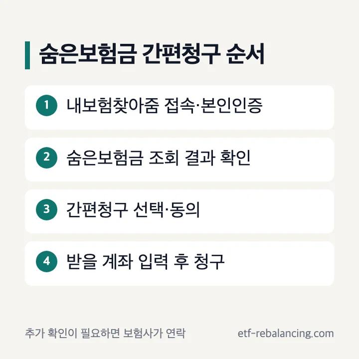 내보험찾아줌 숨은보험금 간편청구 네 단계