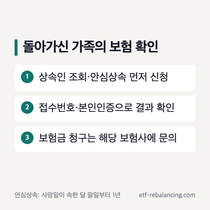 돌아가신 가족의 보험 확인 순서 세 단계
