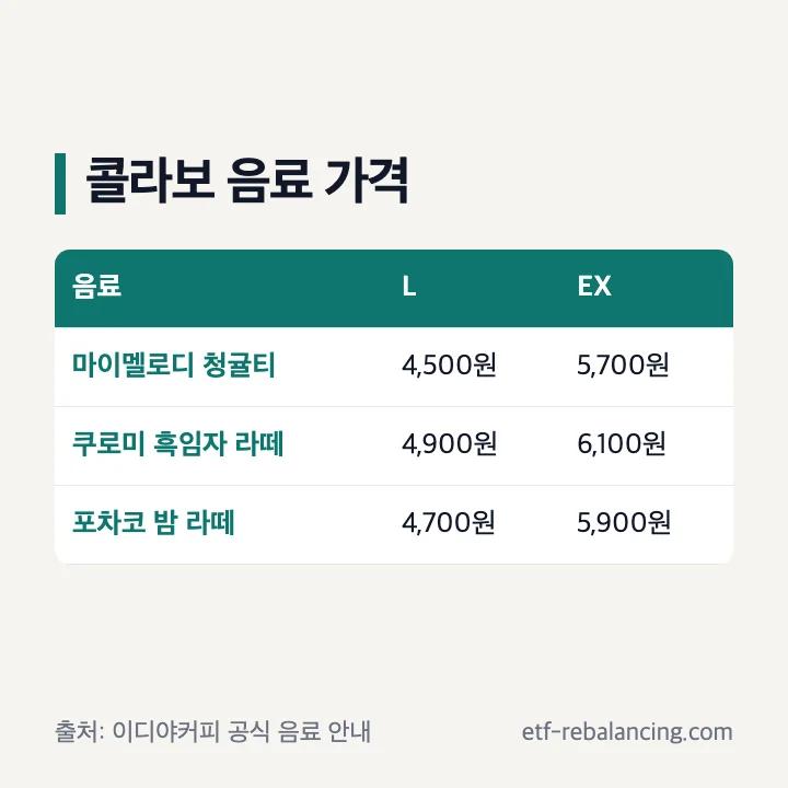 마이멜로디 청귤티 쿠로미 흑임자 라떼 포차코 밤 라떼 가격