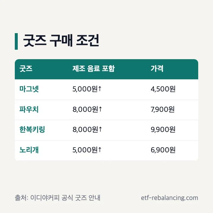 이디야 산리오 굿즈 4종의 제조 음료 포함 구매 조건과 가격