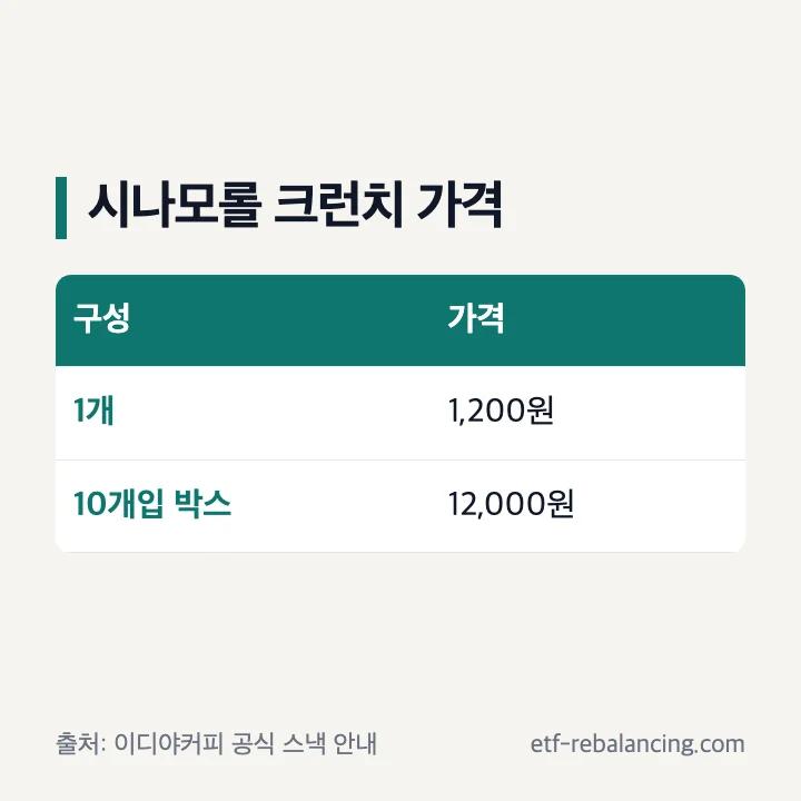 시나모롤 딸기 쇼콜라 크런치 개당 1200원 10개입 12000원