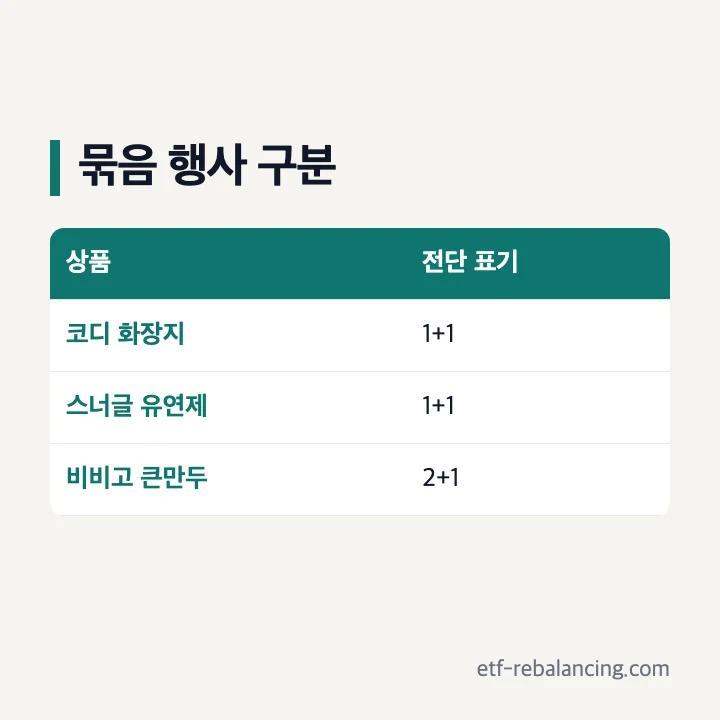 이마트 전단의 1+1과 2+1 표기를 단품 할인과 구분하는 안내