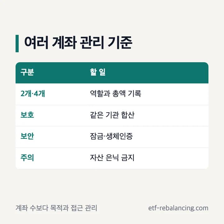 비상금통장 여러 개의 역할과 보안 관리