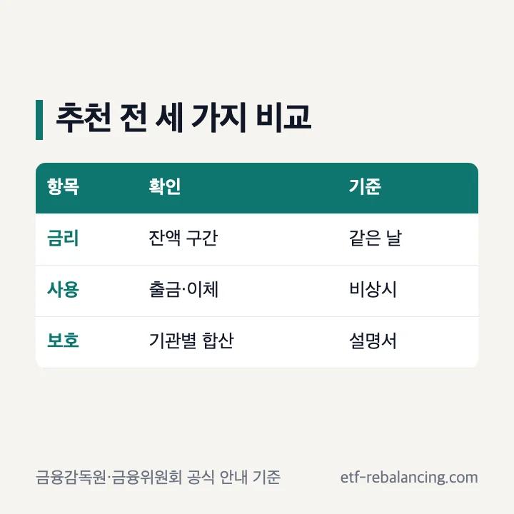 비상금통장 추천 비교 항목