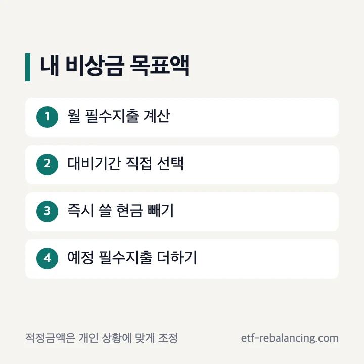 비상금통장 적정금액 계산식
