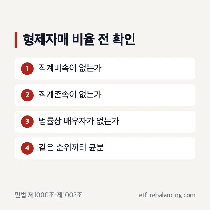 형제자매가 상속인이 되는 순서와 균분 기준