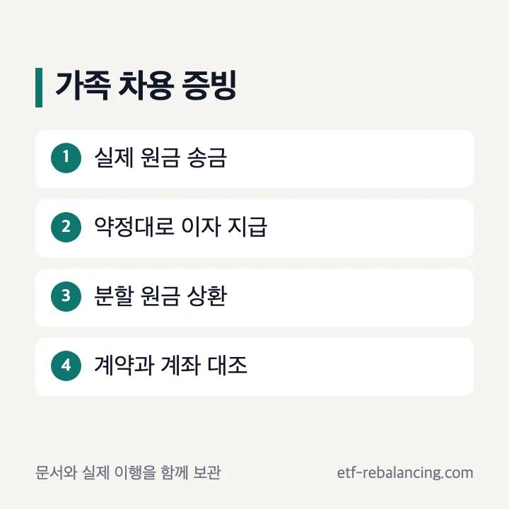 가족 간 차용증과 송금 이자 원금 상환 증빙 흐름