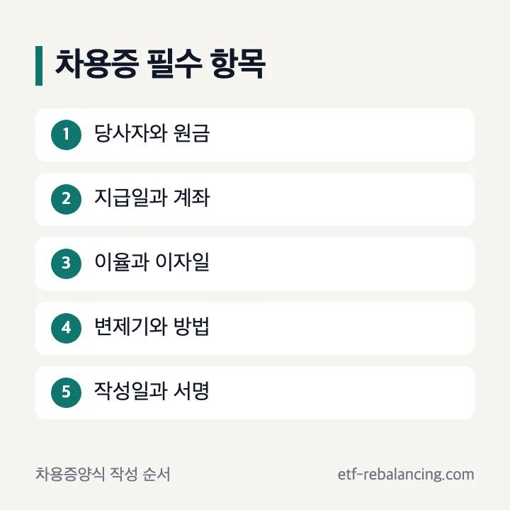 차용증 양식에 적는 당사자 원금 이자 변제기 서명 항목