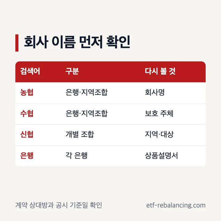 농협 은행 신협 수협 예금 비교 전 확인 항목