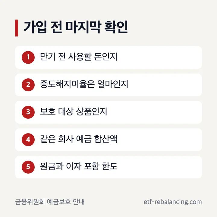정기예금 중도해지와 예금보호 확인