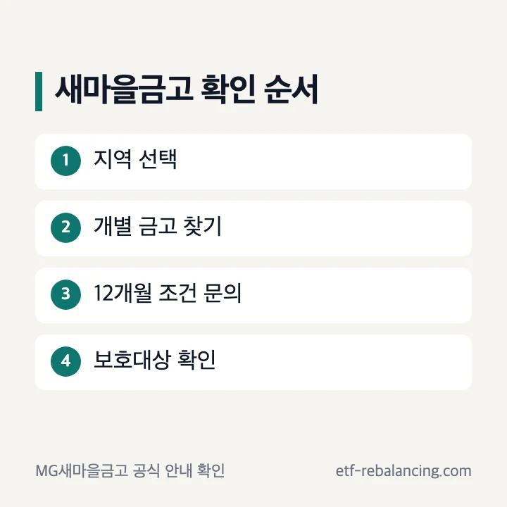 새마을금고 지역별 금리 확인 순서