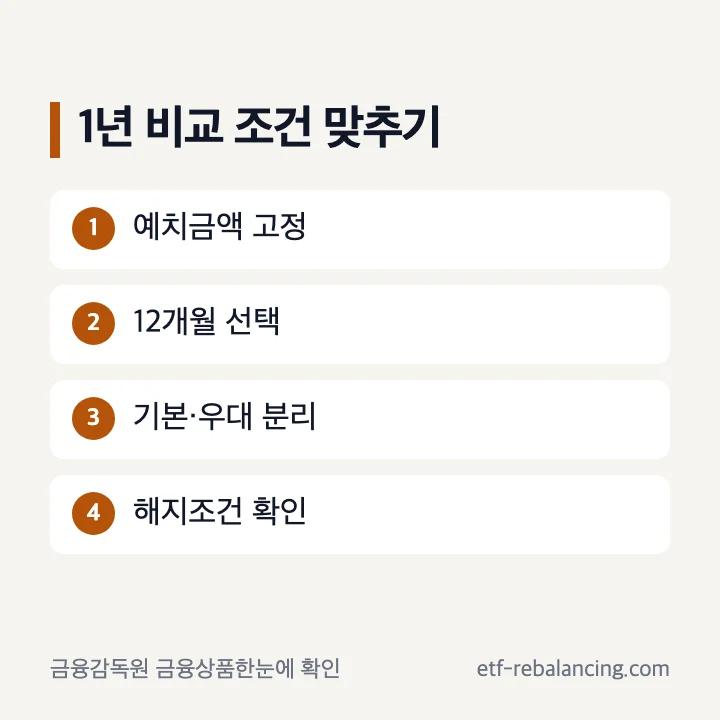 1년 정기예금 금리 비교 조건 맞추기