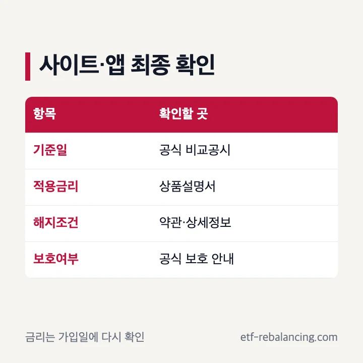 정기예금 금리비교 사이트와 앱 확인 기준