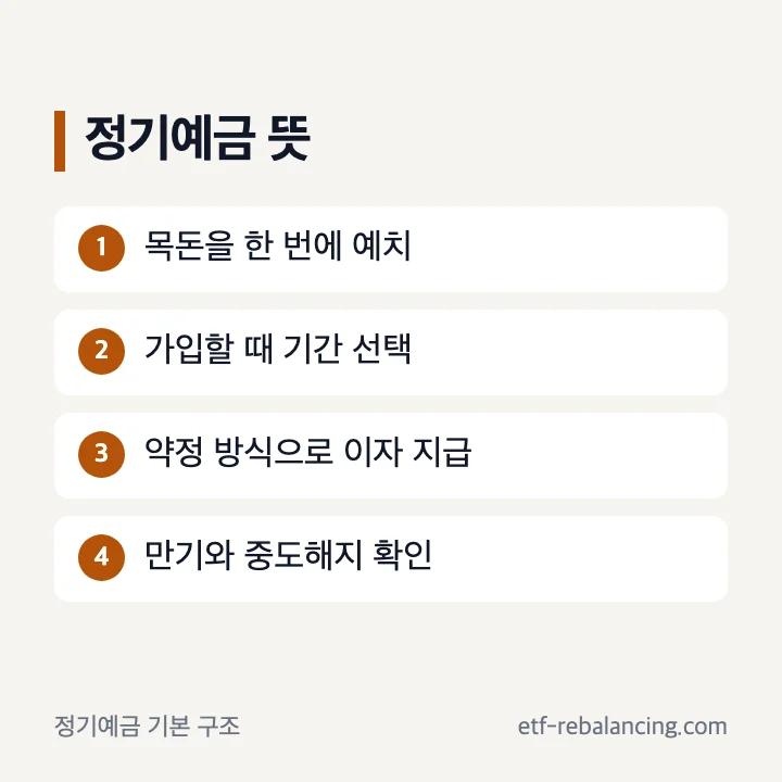 정기예금 뜻과 저축성예금 구조
