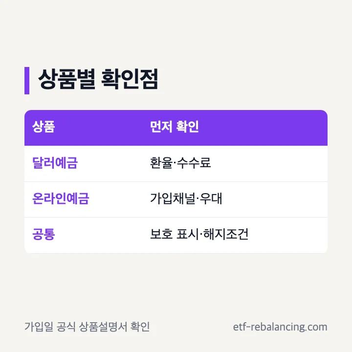 달러예금통장과 온라인 정기예금 확인 기준