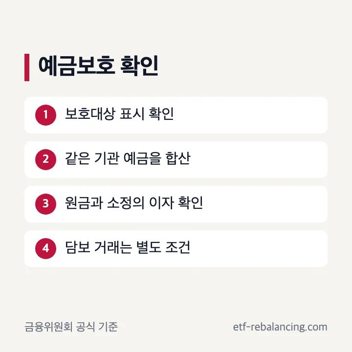 예금보호와 예금담보 확인 순서